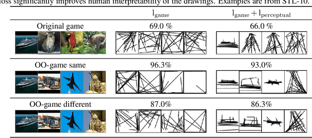 Figure 2 for Learning to Draw: Emergent Communication through Sketching