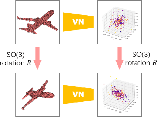 Figure 1 for Vector Neurons: A General Framework for SO-Equivariant Networks