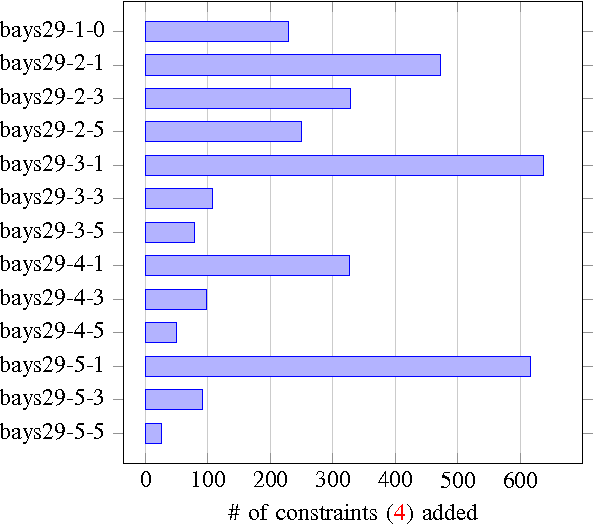 Figure 1 for Path Planning for Multiple Heterogeneous Unmanned Vehicles with Uncertain Service Times
