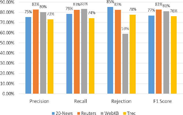 Figure 3 for SimDoc: Topic Sequence Alignment based Document Similarity Framework