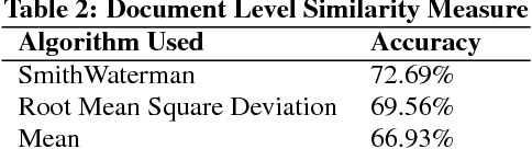 Figure 4 for SimDoc: Topic Sequence Alignment based Document Similarity Framework