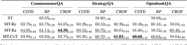 Figure 2 for Explanations from Large Language Models Make Small Reasoners Better