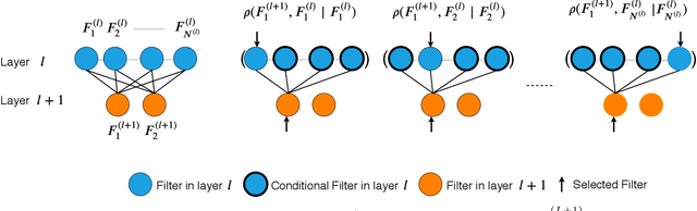 Figure 3 for MINT: Deep Network Compression via Mutual Information-based Neuron Trimming