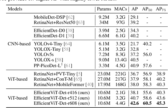 Figure 2 for EfficientViT: Enhanced Linear Attention for High-Resolution Low-Computation Visual Recognition