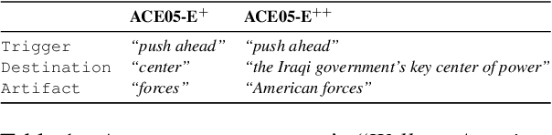Figure 2 for EventGraph: Event Extraction as Semantic Graph Parsing