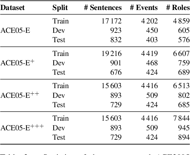 Figure 4 for EventGraph: Event Extraction as Semantic Graph Parsing