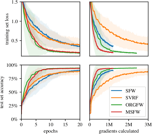 Figure 1 for Deep Neural Network Training with Frank-Wolfe