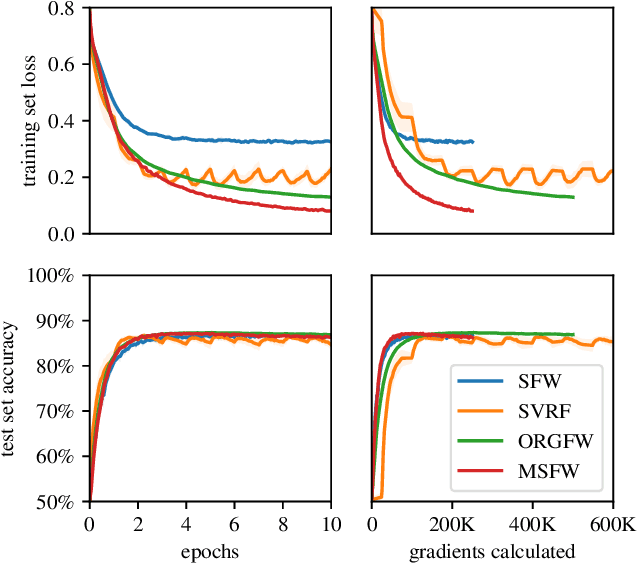 Figure 3 for Deep Neural Network Training with Frank-Wolfe