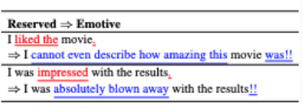 Figure 1 for Exploring Code Style Transfer with Neural Networks