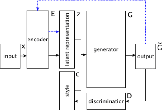 Figure 3 for Exploring Code Style Transfer with Neural Networks