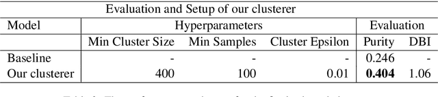 Figure 4 for Exploring Code Style Transfer with Neural Networks