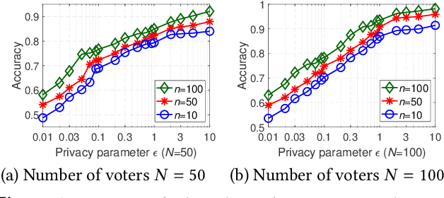 Figure 1 for Privacy-preserving Crowd-guided AI Decision-making in Ethical Dilemmas