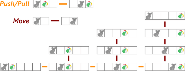Figure 2 for Detecting danger in gridworlds using Gromov's Link Condition