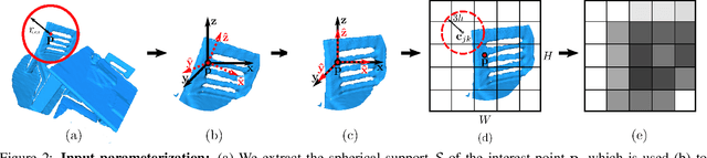 Figure 3 for The Perfect Match: 3D Point Cloud Matching with Smoothed Densities