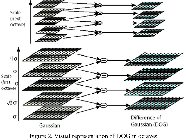Figure 3 for An Automatic Algorithm for Object Recognition and Detection Based on ASIFT Keypoints