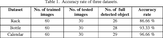 Figure 2 for An Automatic Algorithm for Object Recognition and Detection Based on ASIFT Keypoints