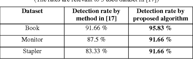 Figure 4 for An Automatic Algorithm for Object Recognition and Detection Based on ASIFT Keypoints