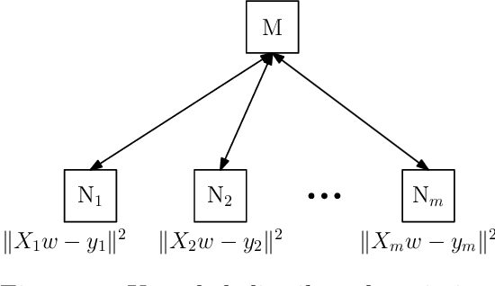 Figure 1 for Redundancy Techniques for Straggler Mitigation in Distributed Optimization and Learning