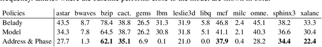 Figure 2 for Analyzing a Caching Model
