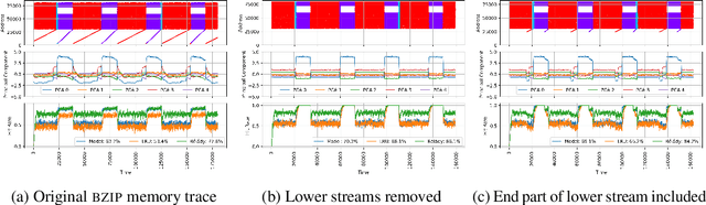 Figure 4 for Analyzing a Caching Model