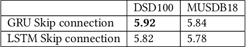 Figure 4 for Deep Learning Approach for Singer Voice Classification of Vietnamese Popular Music