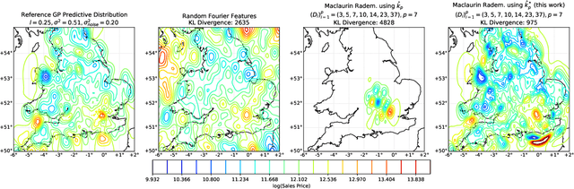 Figure 4 for Local Random Feature Approximations of the Gaussian Kernel