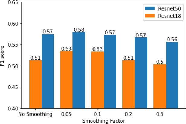 Figure 3 for FasterRCNN Monitoring of Road Damages: Competition and Deployment