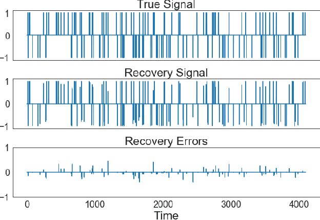 Figure 2 for Variable Selection and Regularization via Arbitrary Rectangle-range Generalized Elastic Net