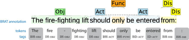 Figure 3 for SPaR.txt, a cheap Shallow Parsing approach for Regulatory texts