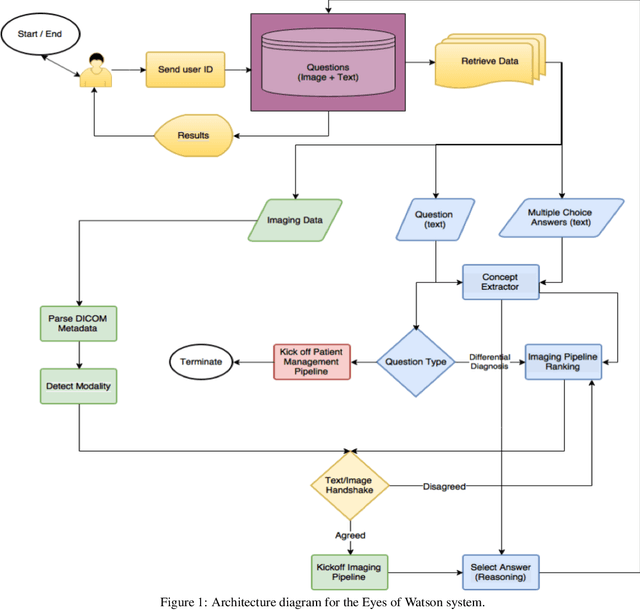 Figure 1 for Receptivity of an AI Cognitive Assistant by the Radiology Community: A Report on Data Collected at RSNA