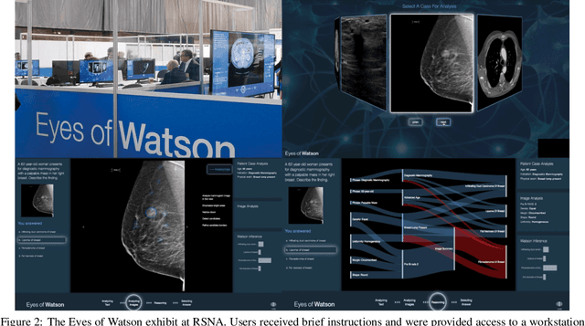 Figure 2 for Receptivity of an AI Cognitive Assistant by the Radiology Community: A Report on Data Collected at RSNA
