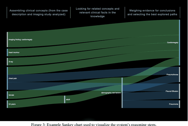 Figure 3 for Receptivity of an AI Cognitive Assistant by the Radiology Community: A Report on Data Collected at RSNA