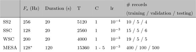 Figure 3 for DOSED: a deep learning approach to detect multiple sleep micro-events in EEG signal
