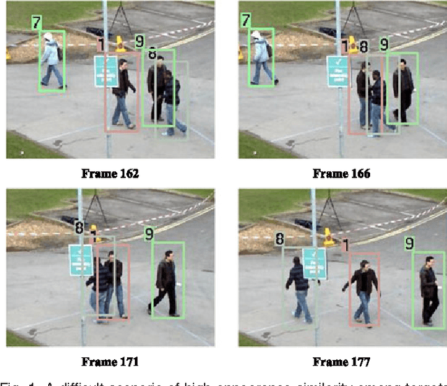Figure 1 for Tracklet Association by Online Target-Specific Metric Learning and Coherent Dynamics Estimation
