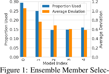 Figure 1 for On Optimism in Model-Based Reinforcement Learning