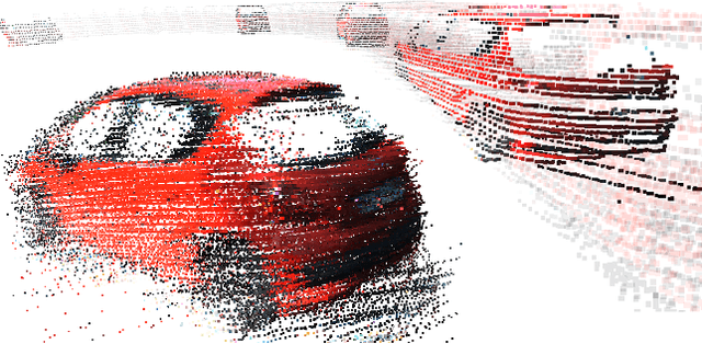 Figure 1 for AlignNet-3D: Fast Point Cloud Registration of Partially Observed Objects