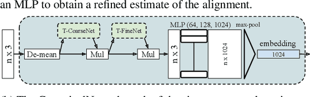 Figure 4 for AlignNet-3D: Fast Point Cloud Registration of Partially Observed Objects