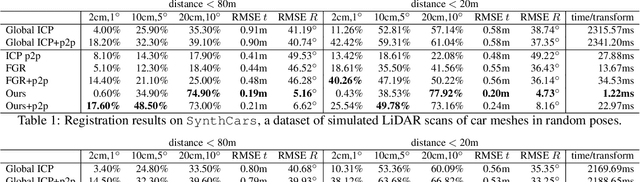Figure 2 for AlignNet-3D: Fast Point Cloud Registration of Partially Observed Objects