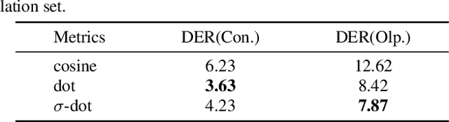 Figure 2 for Speaker Embedding-aware Neural Diarization for Flexible Number of Speakers with Textual Information