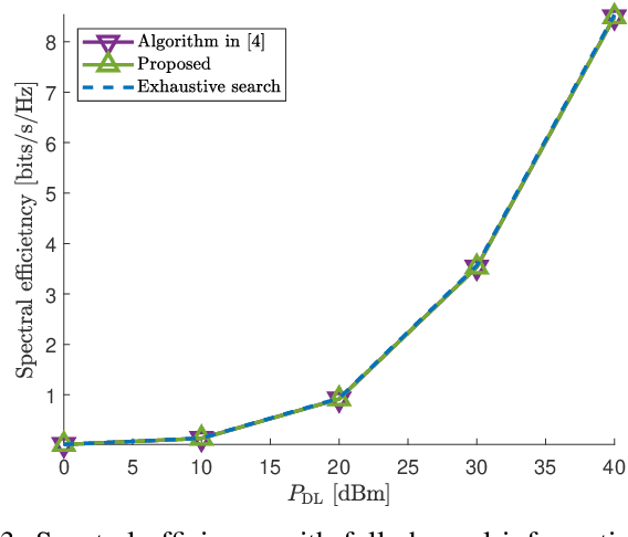 Figure 3 for Practical Channel Estimation and Phase Shift Design for Intelligent Reflecting Surface Empowered MIMO Systems