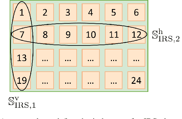 Figure 2 for Practical Channel Estimation and Phase Shift Design for Intelligent Reflecting Surface Empowered MIMO Systems