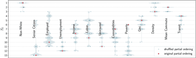 Figure 3 for Socioeconomic disparities and COVID-19: the causal connections