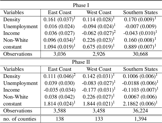Figure 2 for Socioeconomic disparities and COVID-19: the causal connections