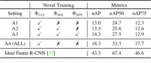 Figure 2 for Label, Verify, Correct: A Simple Few Shot Object Detection Method