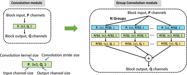 Figure 3 for Attenuation correction for brain PET imaging using deep neural network based on dixon and ZTE MR images