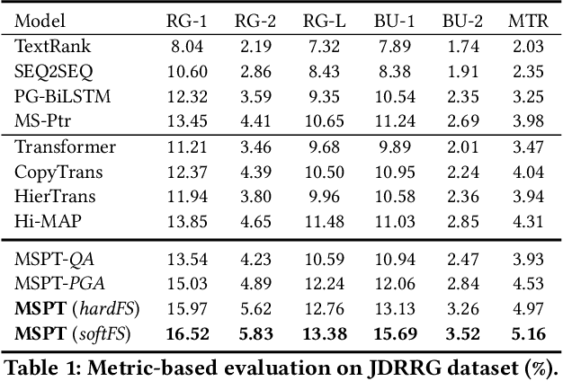 Figure 2 for User-Inspired Posterior Network for Recommendation Reason Generation