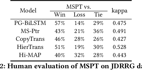 Figure 4 for User-Inspired Posterior Network for Recommendation Reason Generation