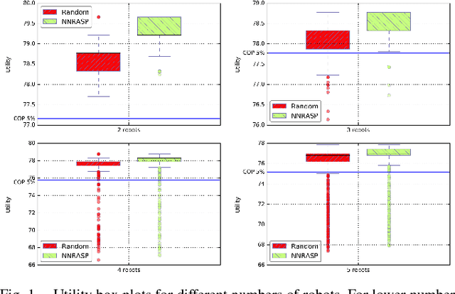 Figure 1 for An evolutionary algorithm for online, resource constrained, multi-vehicle sensing mission planning