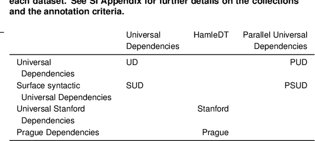 Figure 4 for The optimality of syntactic dependency distances