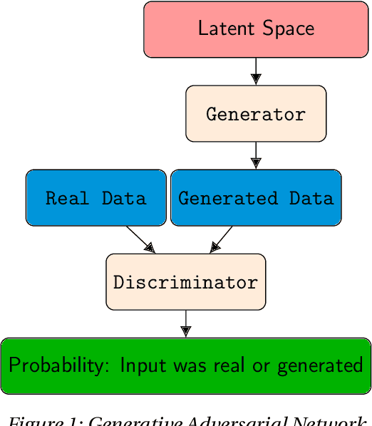 Figure 1 for Review of Disentanglement Approaches for Medical Applications -- Towards Solving the Gordian Knot of Generative Models in Healthcare